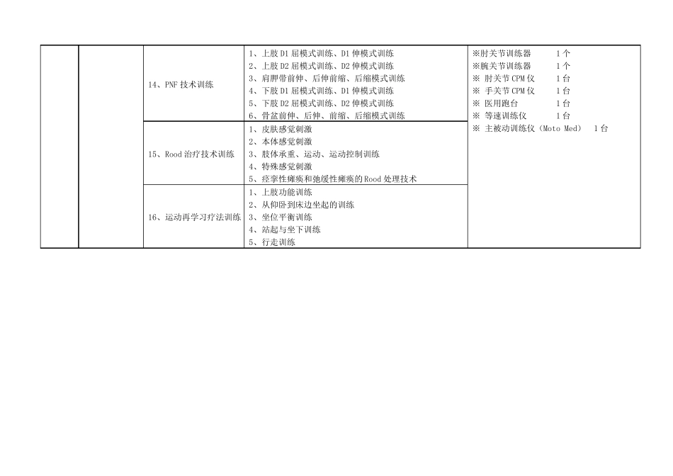 高等职业教育康复治疗技术专业实训基地实训项目与设备配置基本框架方案_第3页