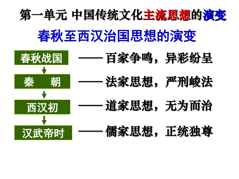 第2课罢黜百家独尊儒术_第1页