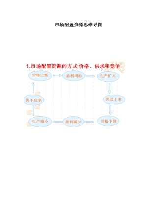 《市场配置资源》思维导图