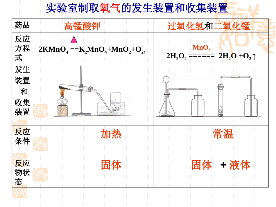 二氧化碳制取的研究（62）_第2页