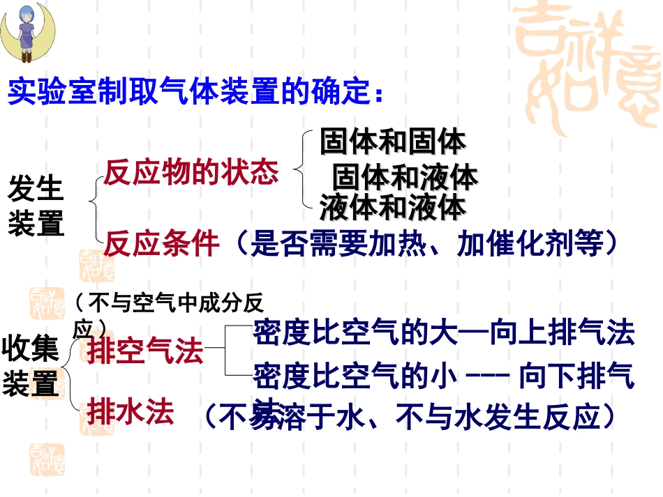 二氧化碳制取的研究（62）_第3页