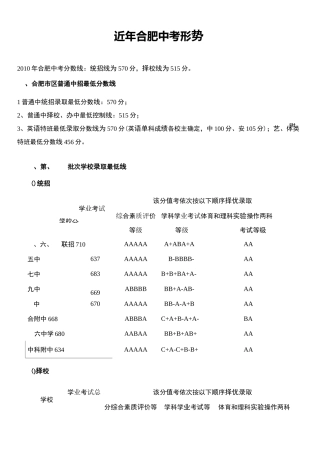 合肥近年中考各校录取分数线