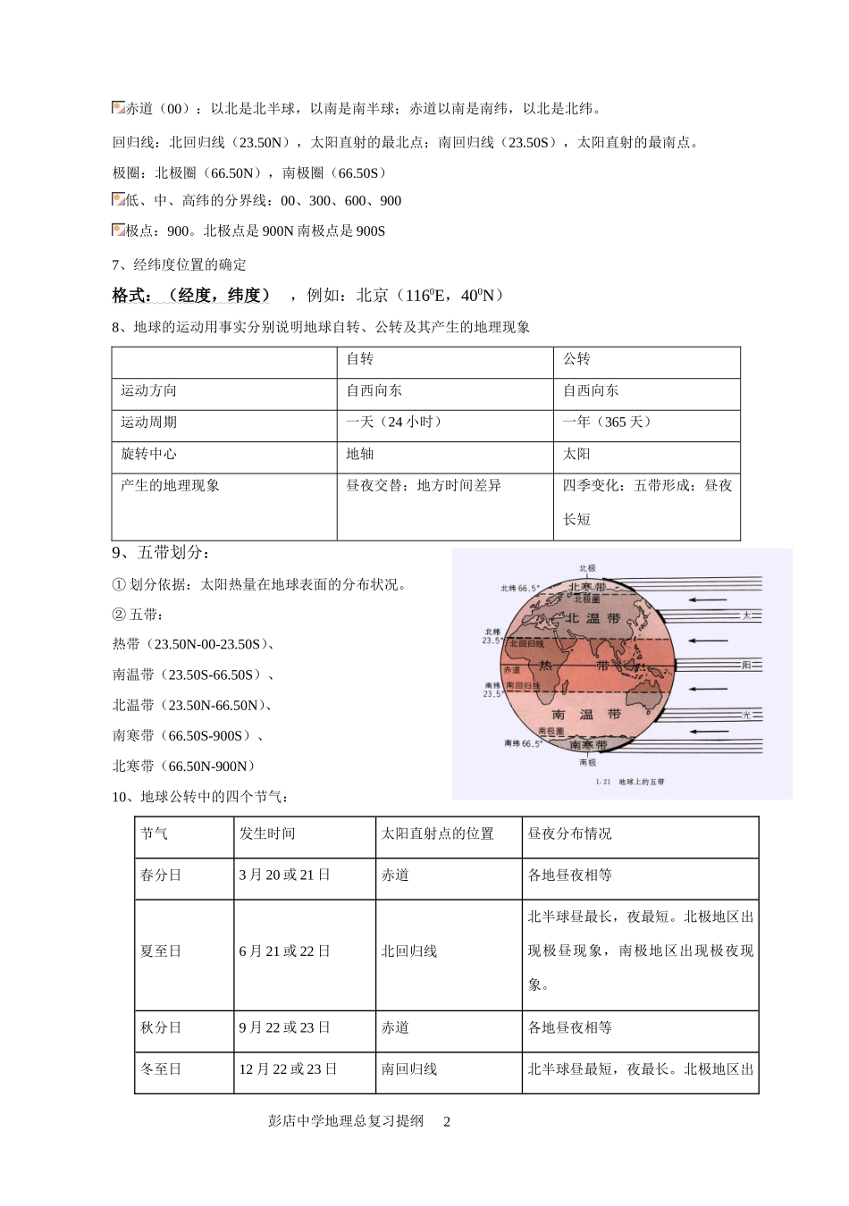 彭中地理复习提纲_第2页