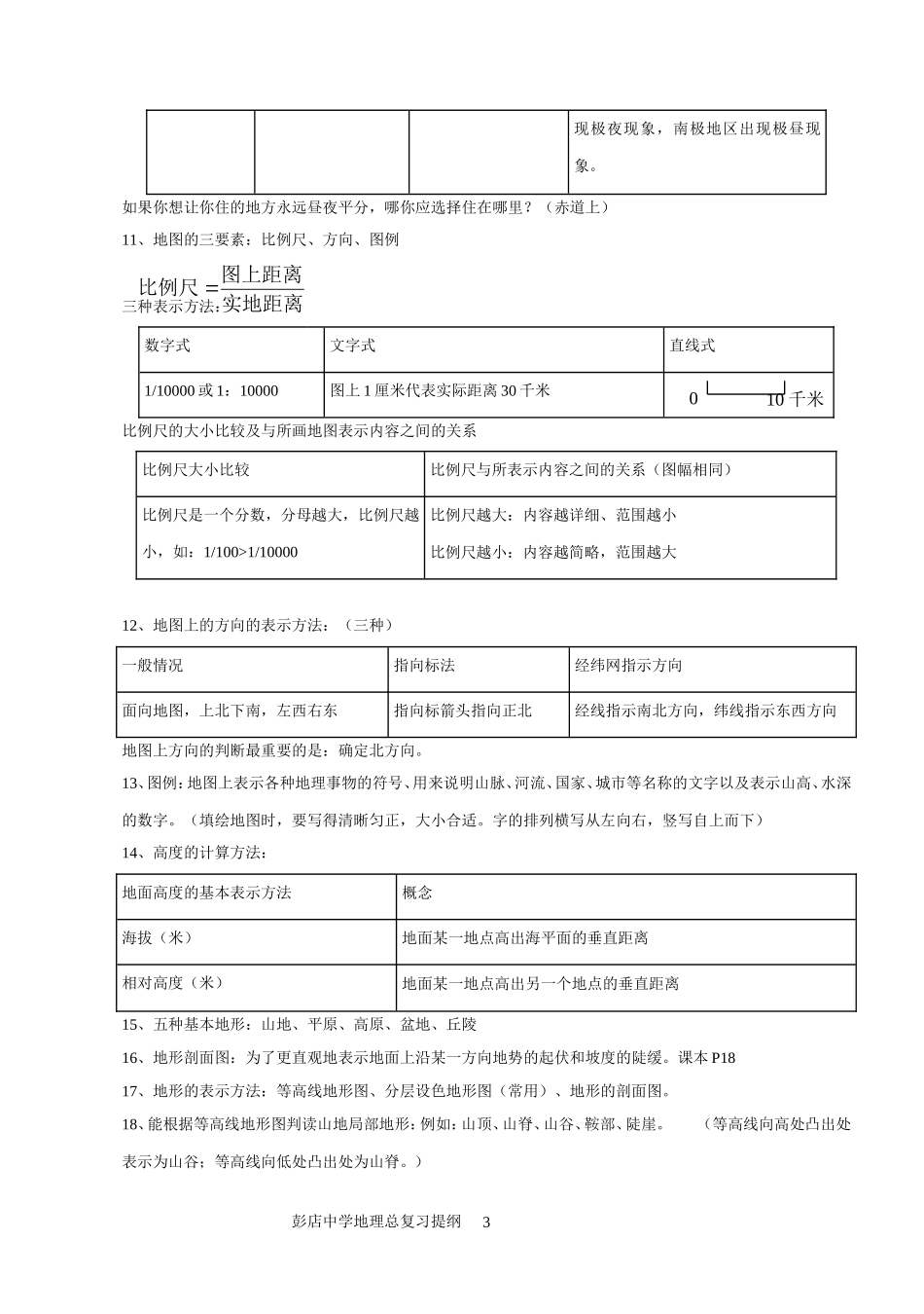彭中地理复习提纲_第3页