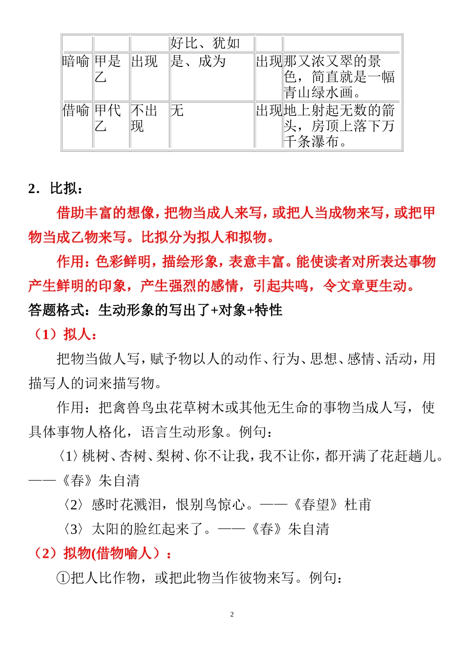 高考常见修辞手法及表达手法的效果_第2页
