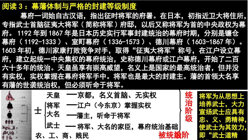 日本明治维新复习_第3页