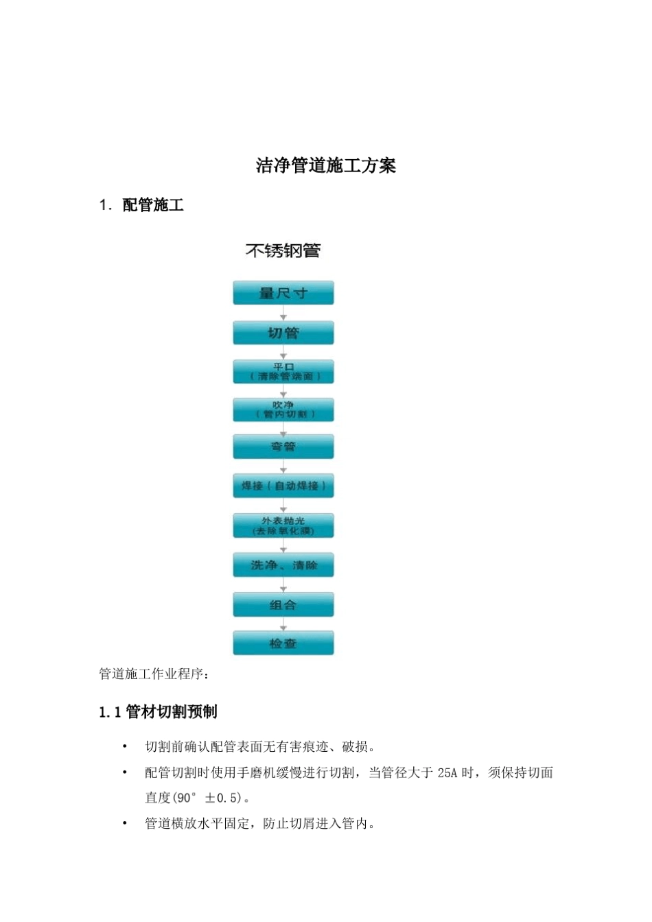 不锈钢管道施工方案_第2页