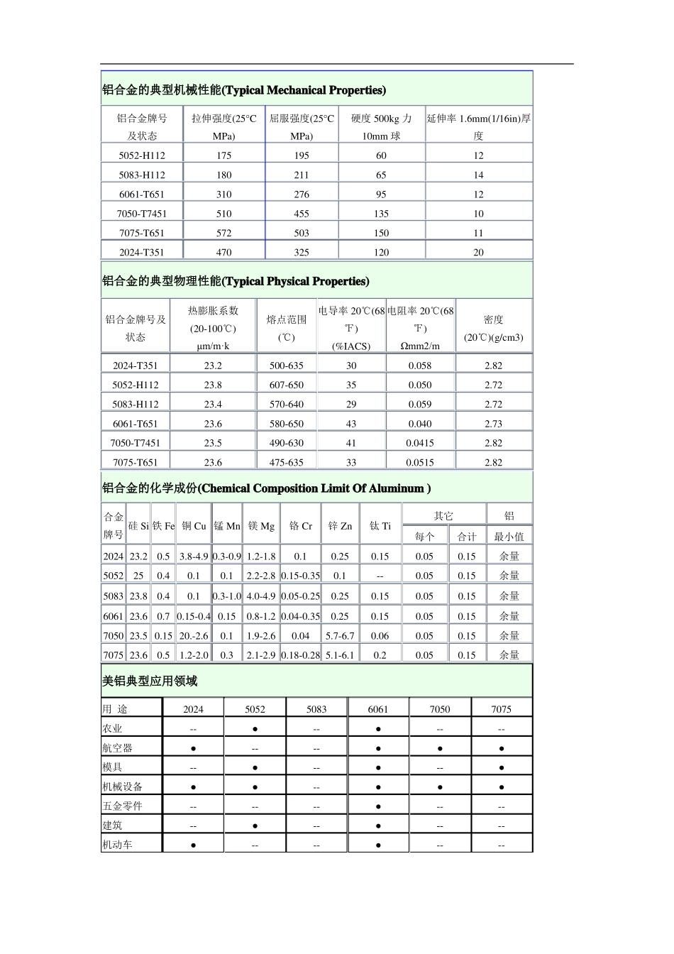 铝合金的机械性能_第1页