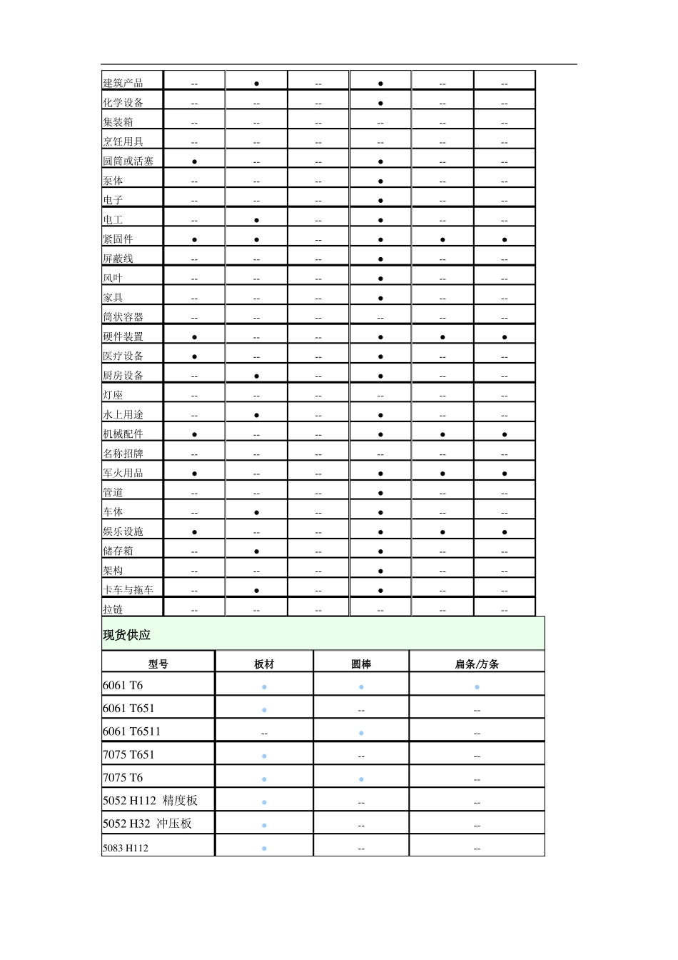 铝合金的机械性能_第2页