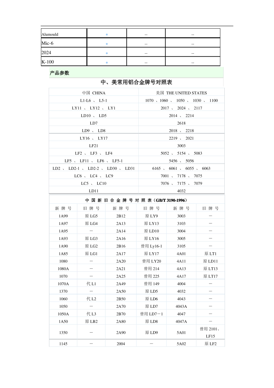 铝合金的机械性能_第3页
