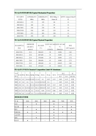 铝合金的机械性能