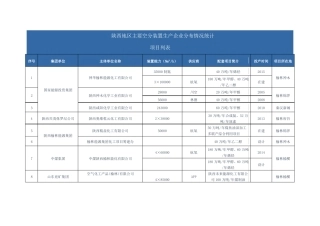 陕西地区主要空分装置生产企业分布情况统计