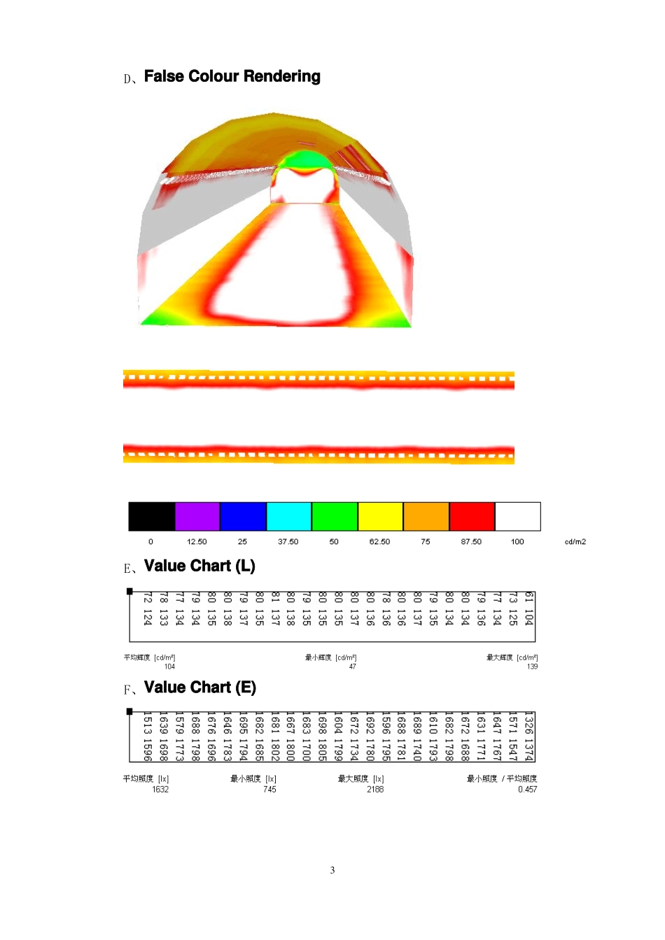 隧道照明设计方案_第3页