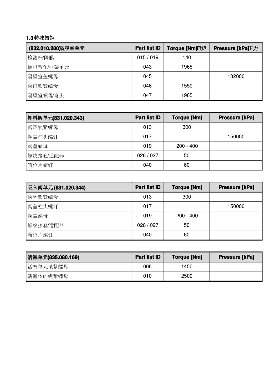隔膜泵检修规程_第2页