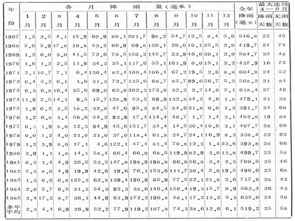 各种各样的天气_第2页