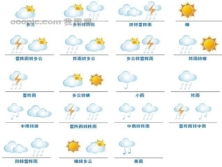 各种各样的天气