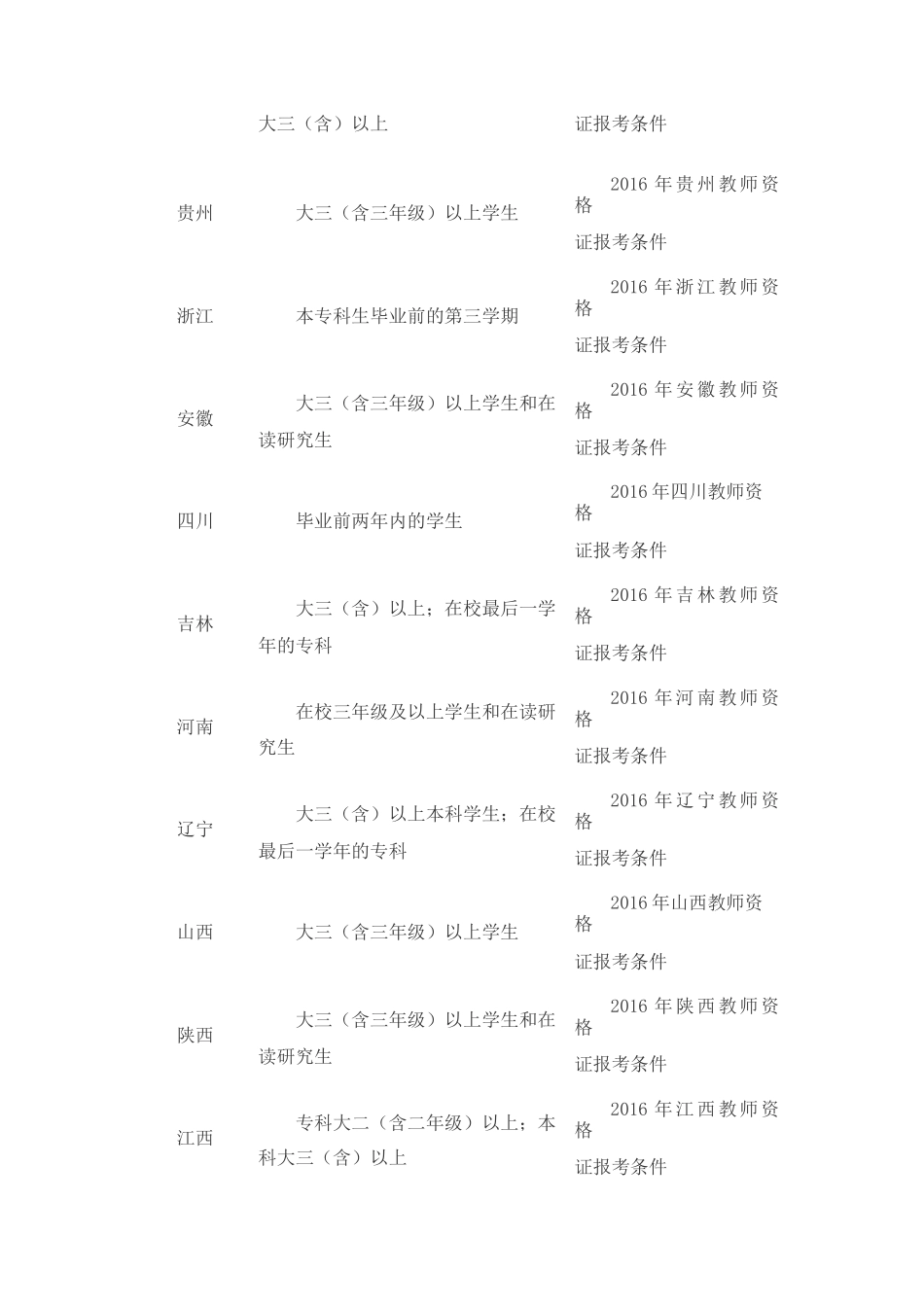 教师资格证报考条件(全)_第3页