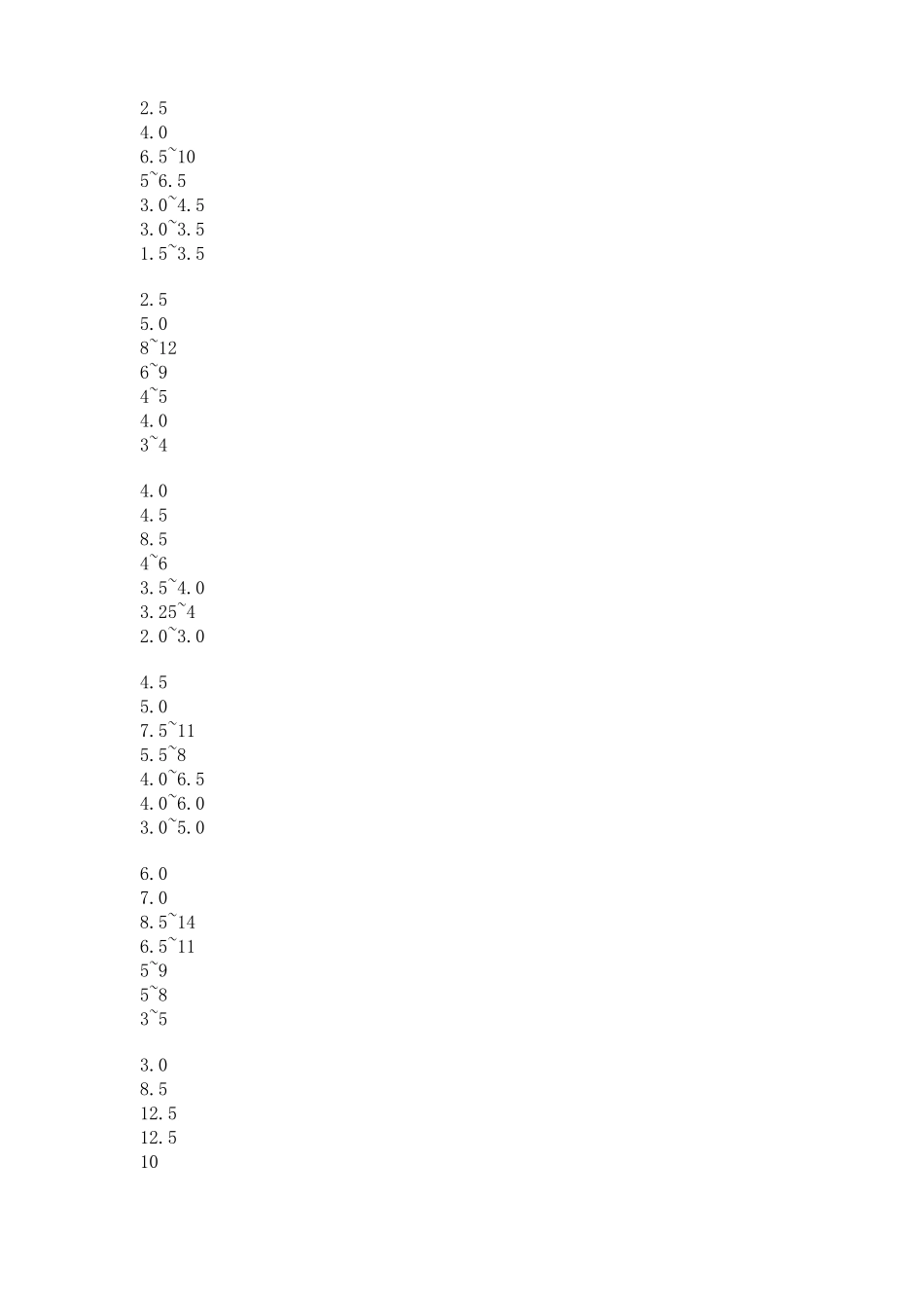 风道设计计算的方法与步骤_第3页
