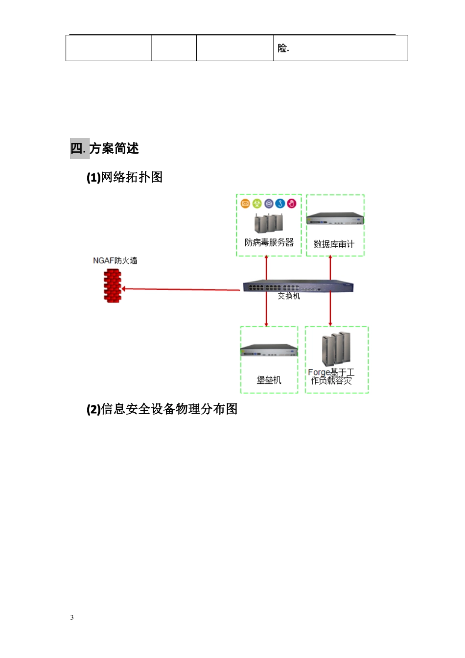 集团公司网络全解决方案_第3页