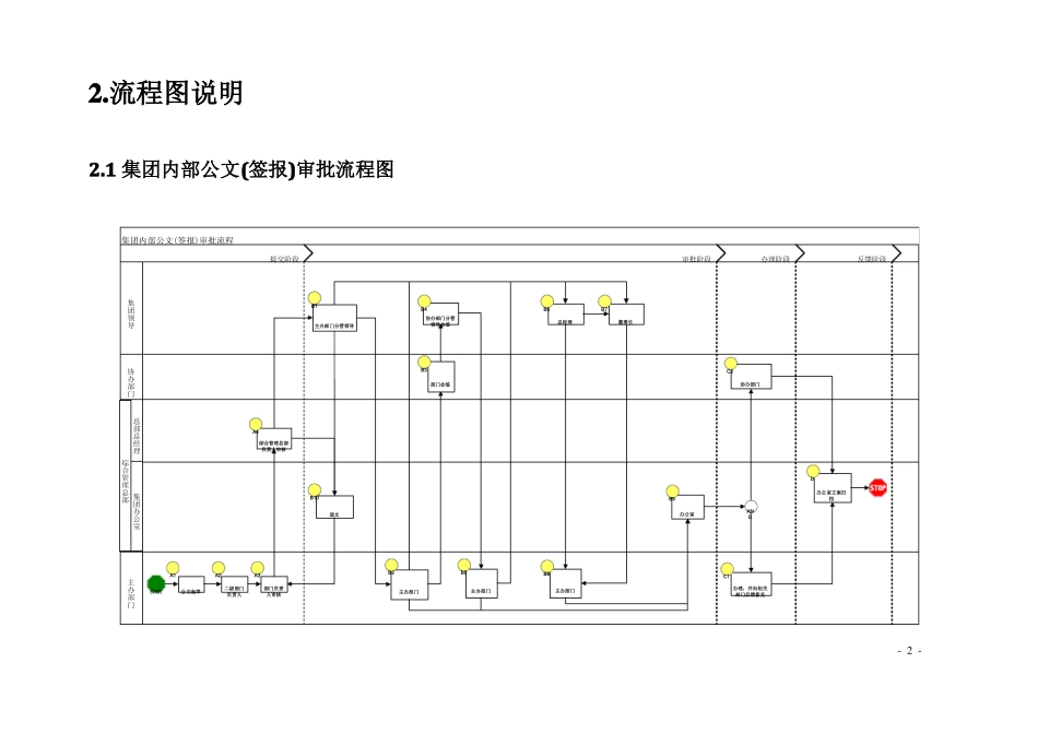 集团协同办公12个流程_第2页