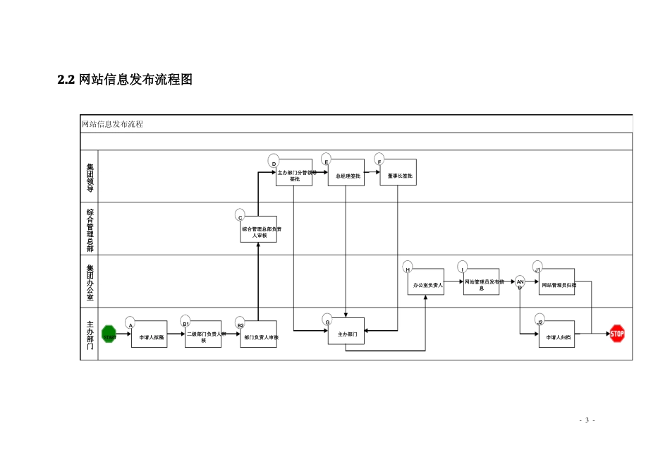 集团协同办公12个流程_第3页