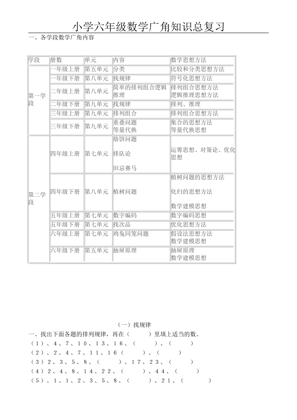 六年级数学广角复习简单归类_第1页