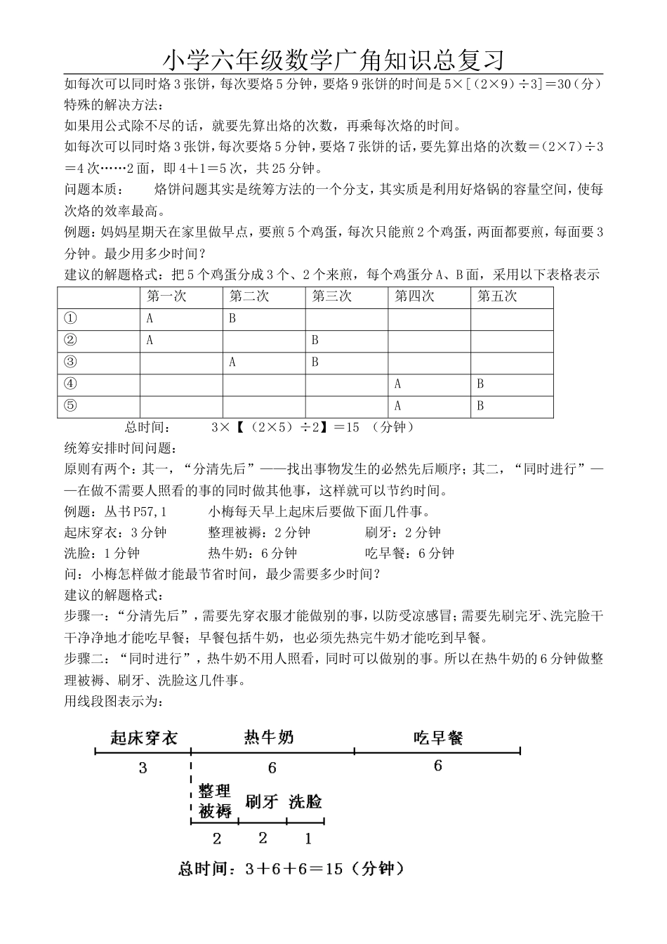 六年级数学广角复习简单归类_第3页