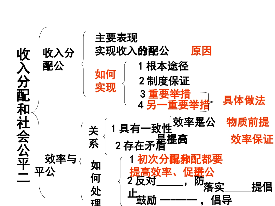 第三单元知识点回顾_第2页