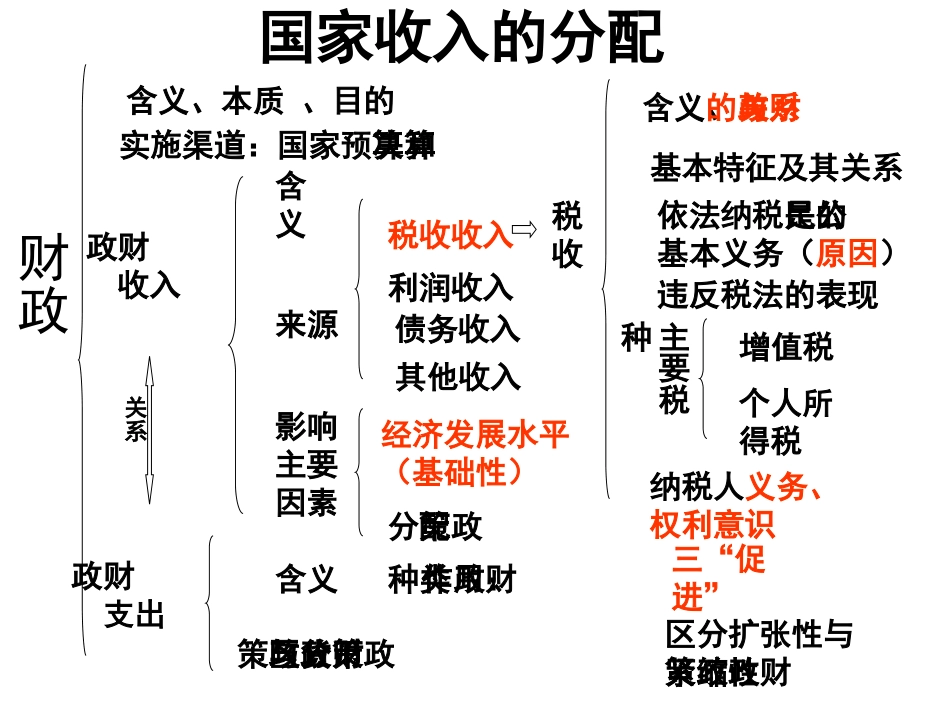 第三单元知识点回顾_第3页