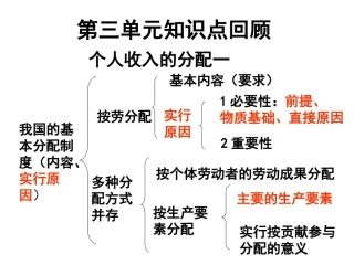 第三单元知识点回顾