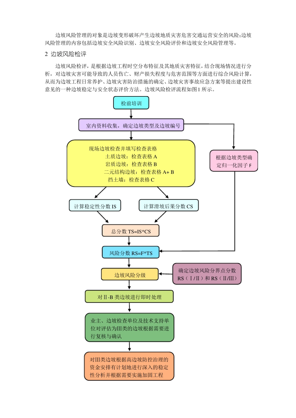高速公路边坡风险管理_第2页