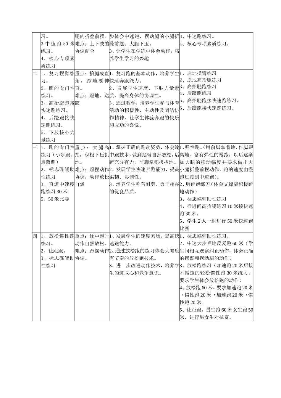2020学年研讨课教案_第3页