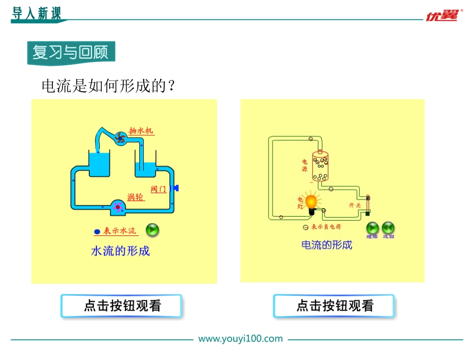 第4节电流的测量_第2页