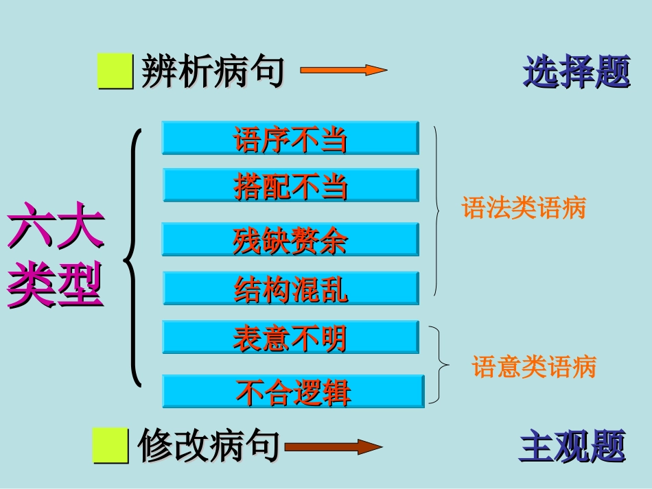 病句十看经典课件(42张)1111111111_第3页