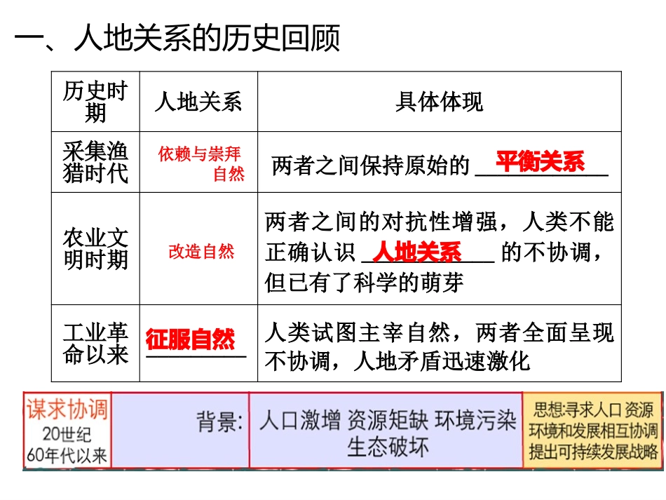人教版必修2复习课件第六章：人类与地理环境的协调发展（35张PPT） (2)_第2页