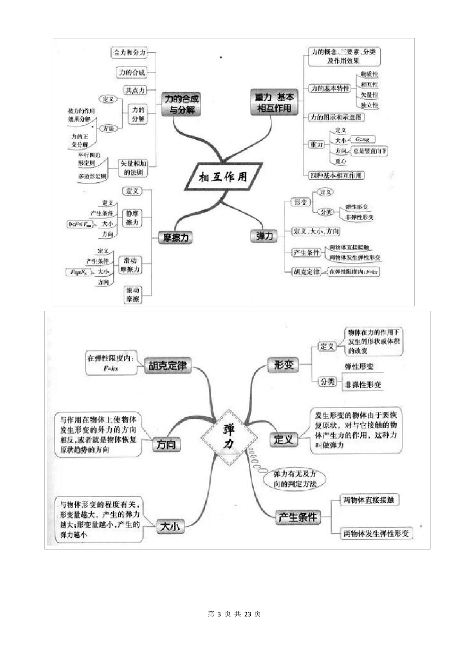 高中物理思维导图_第3页
