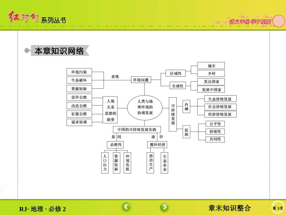 章末知识整合6_第3页