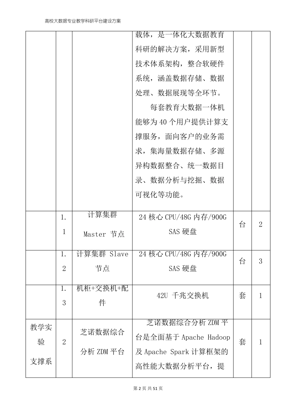 高校大数据专业教学科研平台建设方案_第2页