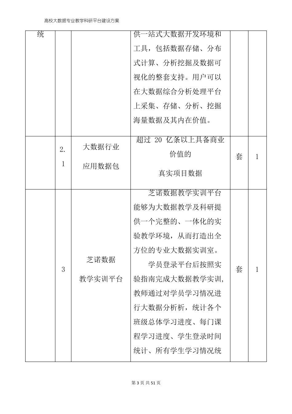 高校大数据专业教学科研平台建设方案_第3页