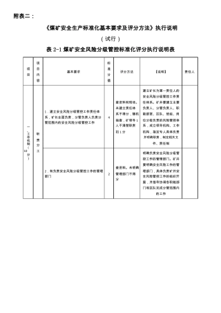 2017年煤矿安全生产标准化基本要求及评分方法执行说明