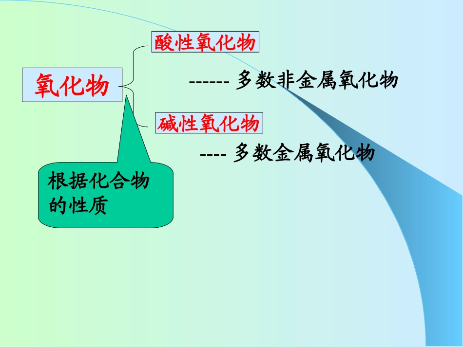 《物质的分类》课件3_第3页