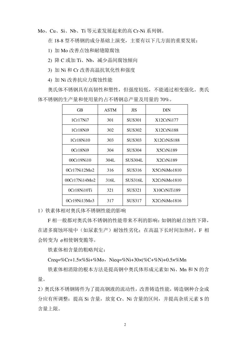 不锈钢简介及双相不锈钢冶炼_第2页