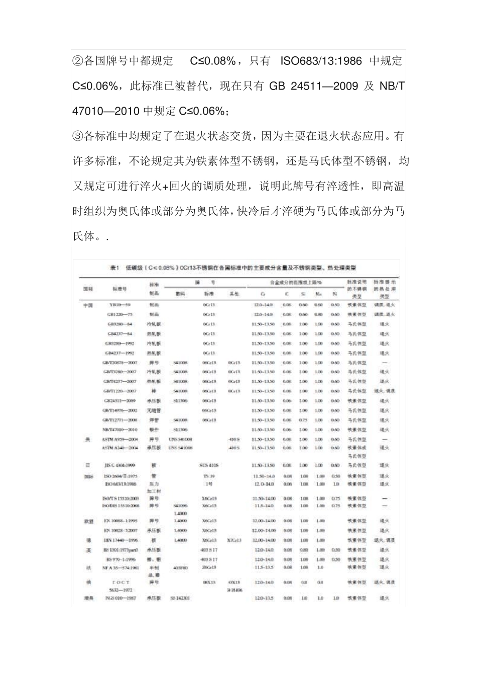 s11306属于铁素体还是马氏体分析_第2页