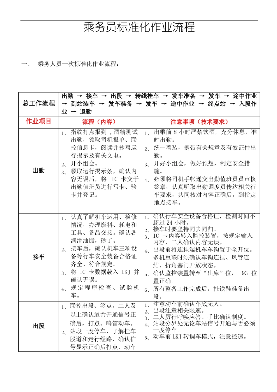 铁路乘务员火车司机一次标准化作业流程_第2页