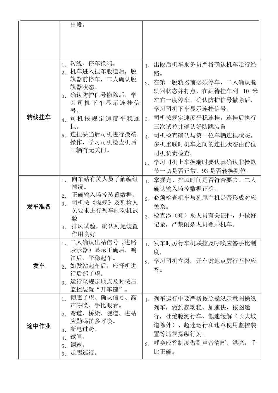 铁路乘务员火车司机一次标准化作业流程_第3页