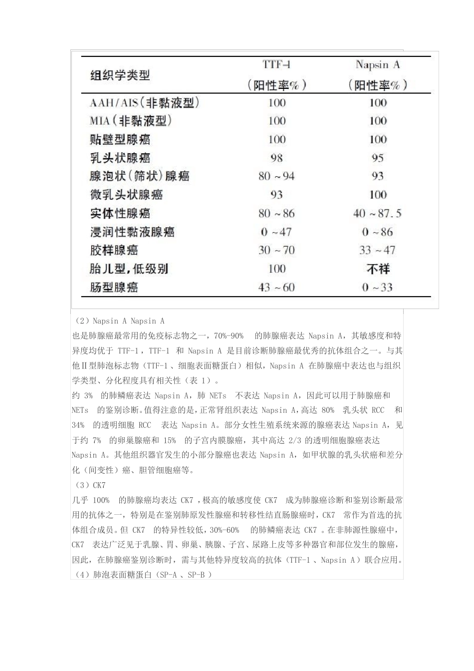非小细胞肺癌免疫组化指标_第2页