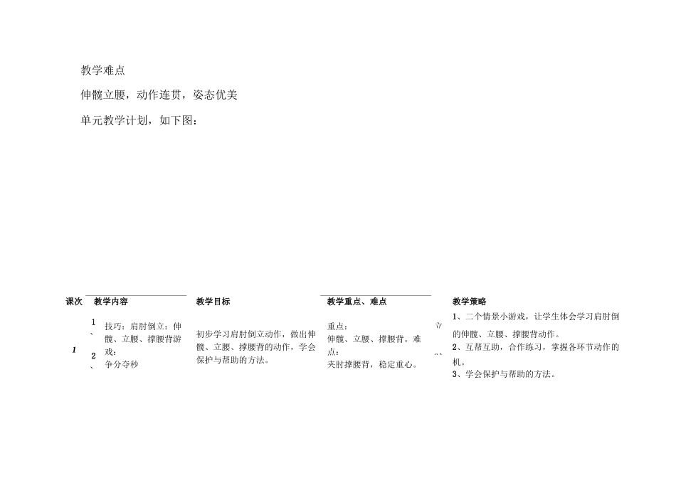 五年级体育教案肩肘倒立教案_第3页