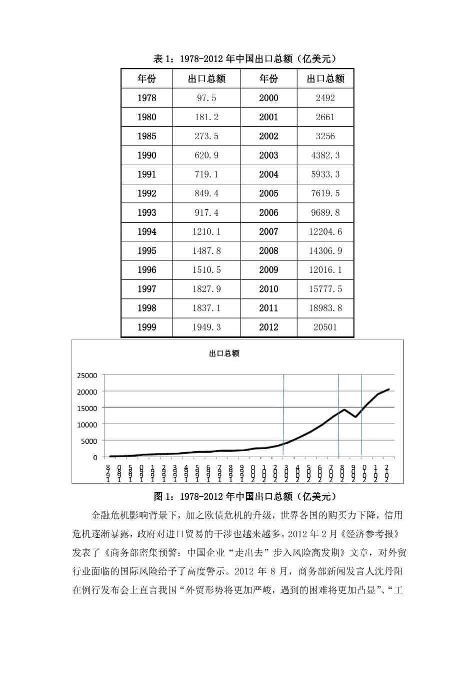 中国外贸行业发展趋势分析报告_第2页