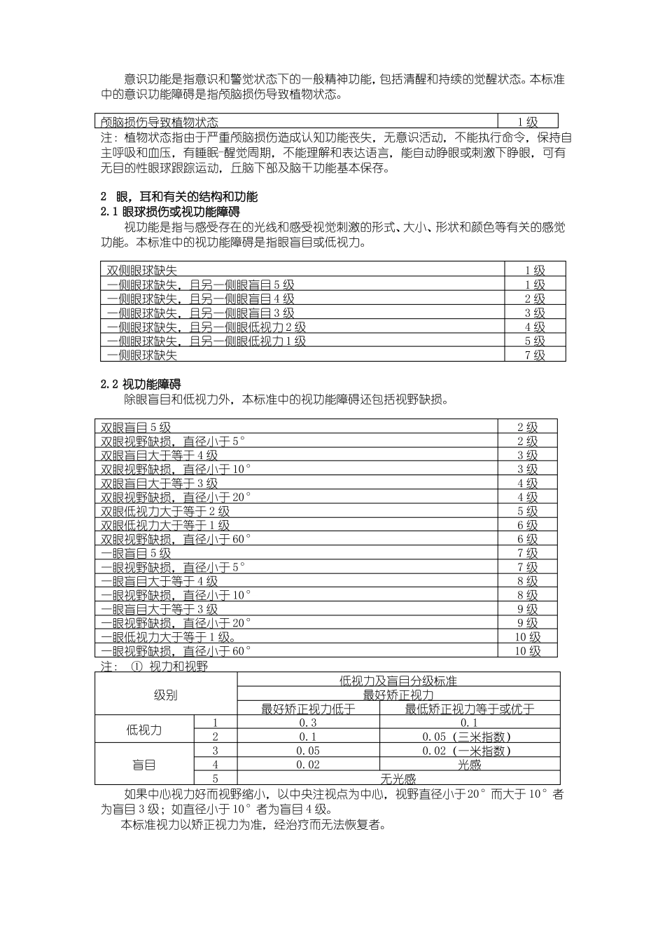 人身保险伤残评定标准行业标准_第2页