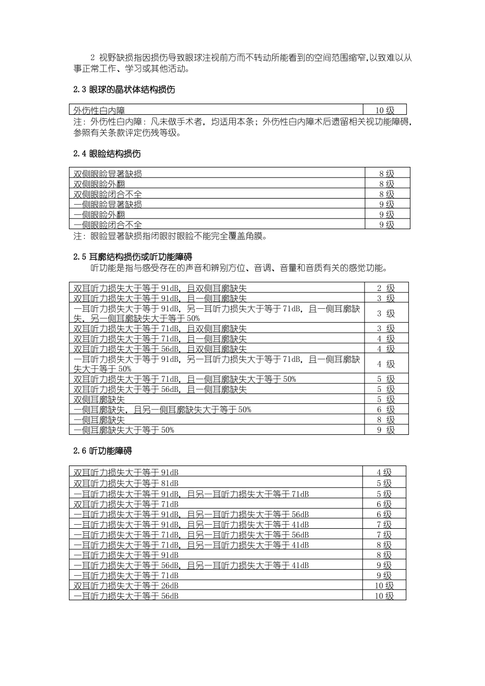 人身保险伤残评定标准行业标准_第3页
